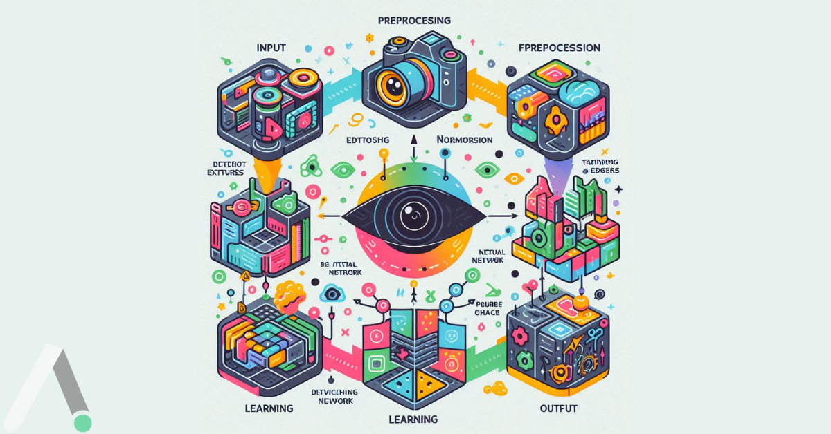 how does computer vision work