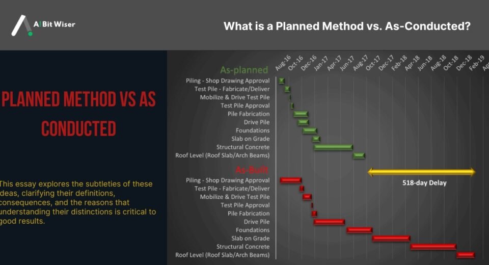 What is a Planned Method vs As Conducted